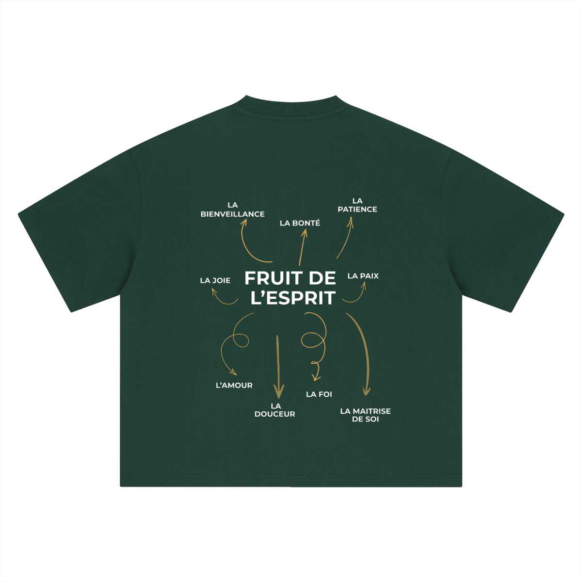 Les fruits de l'Esprit